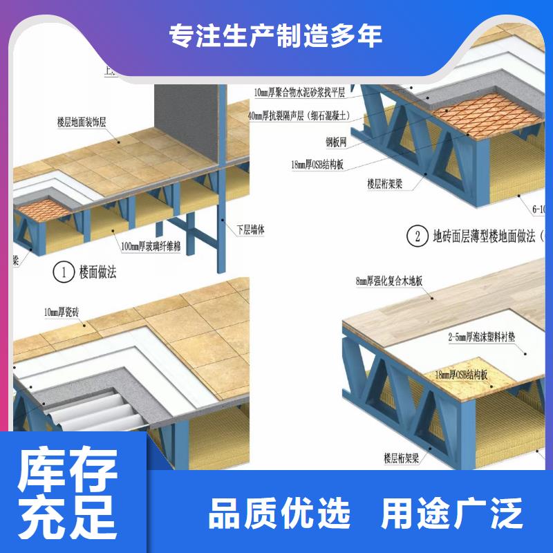 6,【轻钢房屋】主推产品多年行业积累