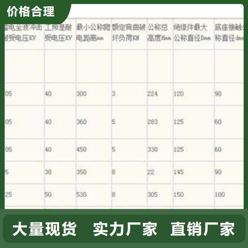 FZSW3-110/16高压硅胶绝缘子源头工厂量大优惠