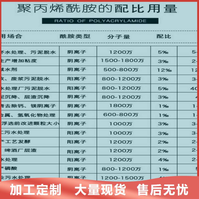 2024专注品质##碳源葡萄糖##质量保证从源头保证品质