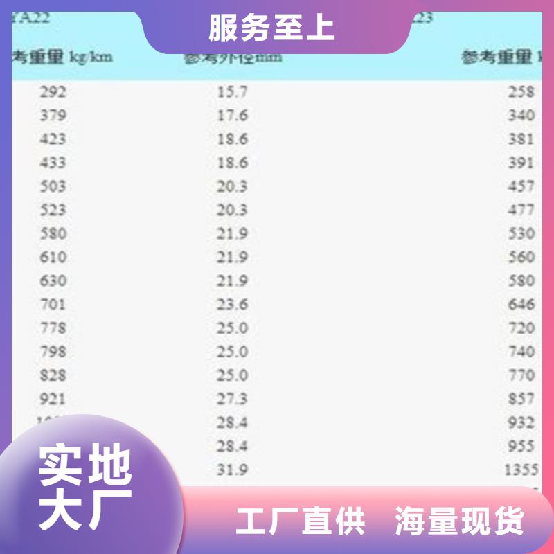 铁路信号电缆【通信电缆】厂家直销直供同城货源