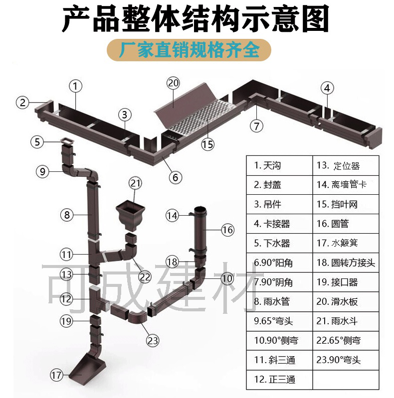 彩铝U型檐沟批发价