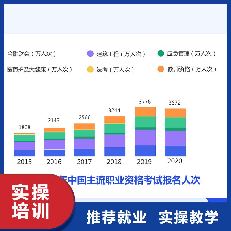 成人教育加盟党建培训机构手把手教学实操教学