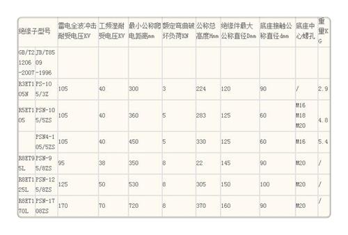 ZN3-35Q/120*380高压绝缘子来图来样定制