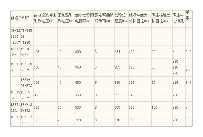 FZSW3-40.5/6高压复合绝缘子批发货源