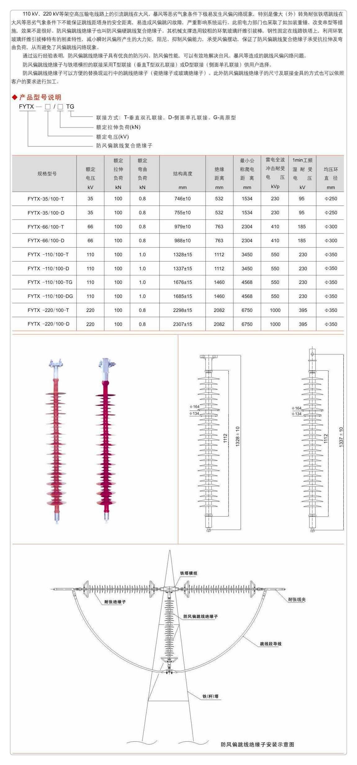 ZSW-110/17户外高压绝缘子同城货源