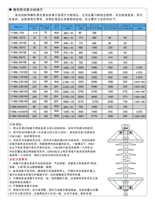 FS4-110/16高压复合横担绝缘子贴心服务