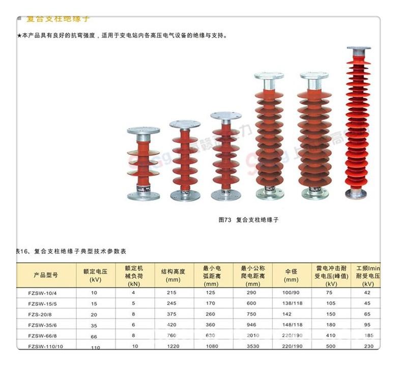 FZSW4-252/8高压复合绝缘子现货充裕